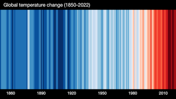 Changement de température mondiale (1850-2022)