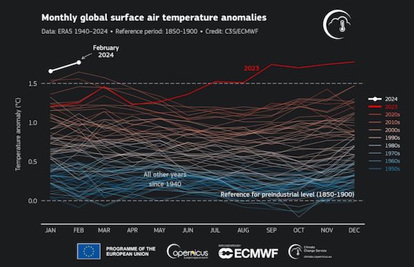 Anomalies mensuelles de la température mondiale de l'air en surface, 1940-2024