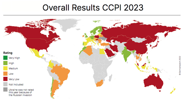 Résultats globaux CCPI 2023