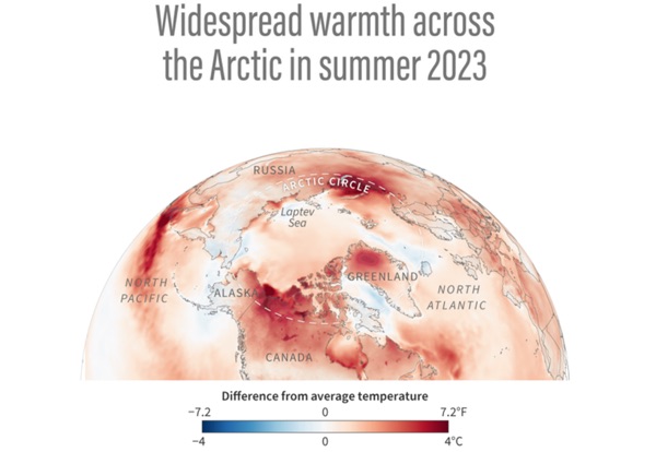 Anomalies de températures en Arctique été 2023