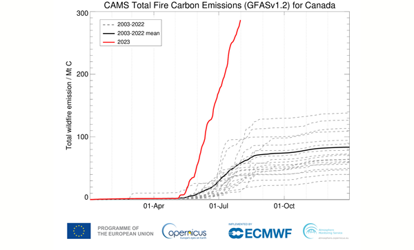Du 1er janvier au 31 juillet, les émissions de carbone accumulées provenant des feux de forêt partout au Canada