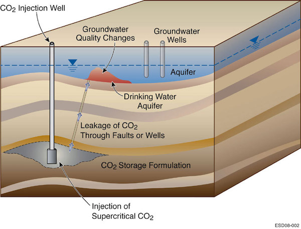 Impacts potentiels des fuites de CO2 sur la qualité des eaux souterraines