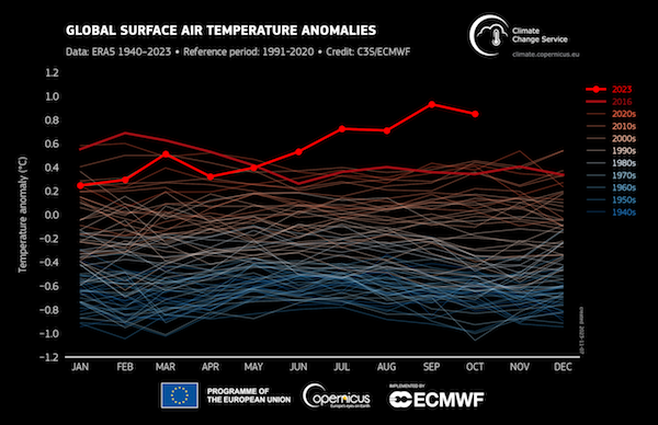 Anomalie mondiale de la température de l’air en surface 1940-2023