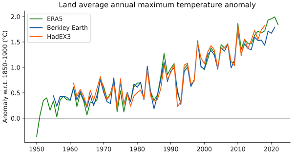 Anomalie de température maximale annuelle moyenne terrestre