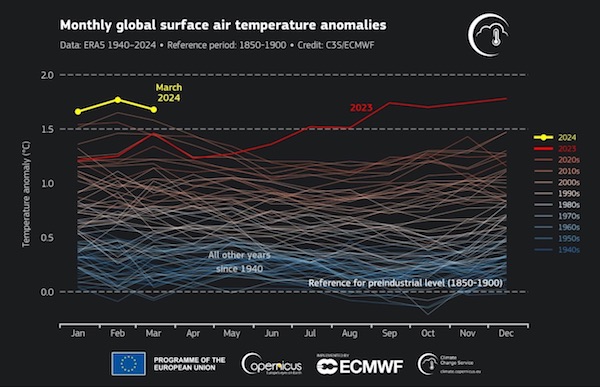 Anomalies mensuelles de l'air de surface à l'échelle mondiale, 1940-2024