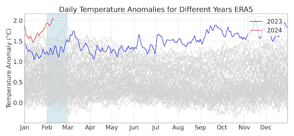 Anomalies de températures journalières 18-02-2024
